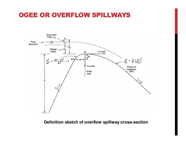 design of ogee spillway